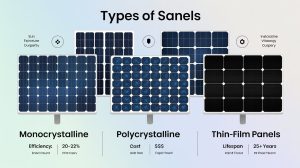 Types of Solar Panels